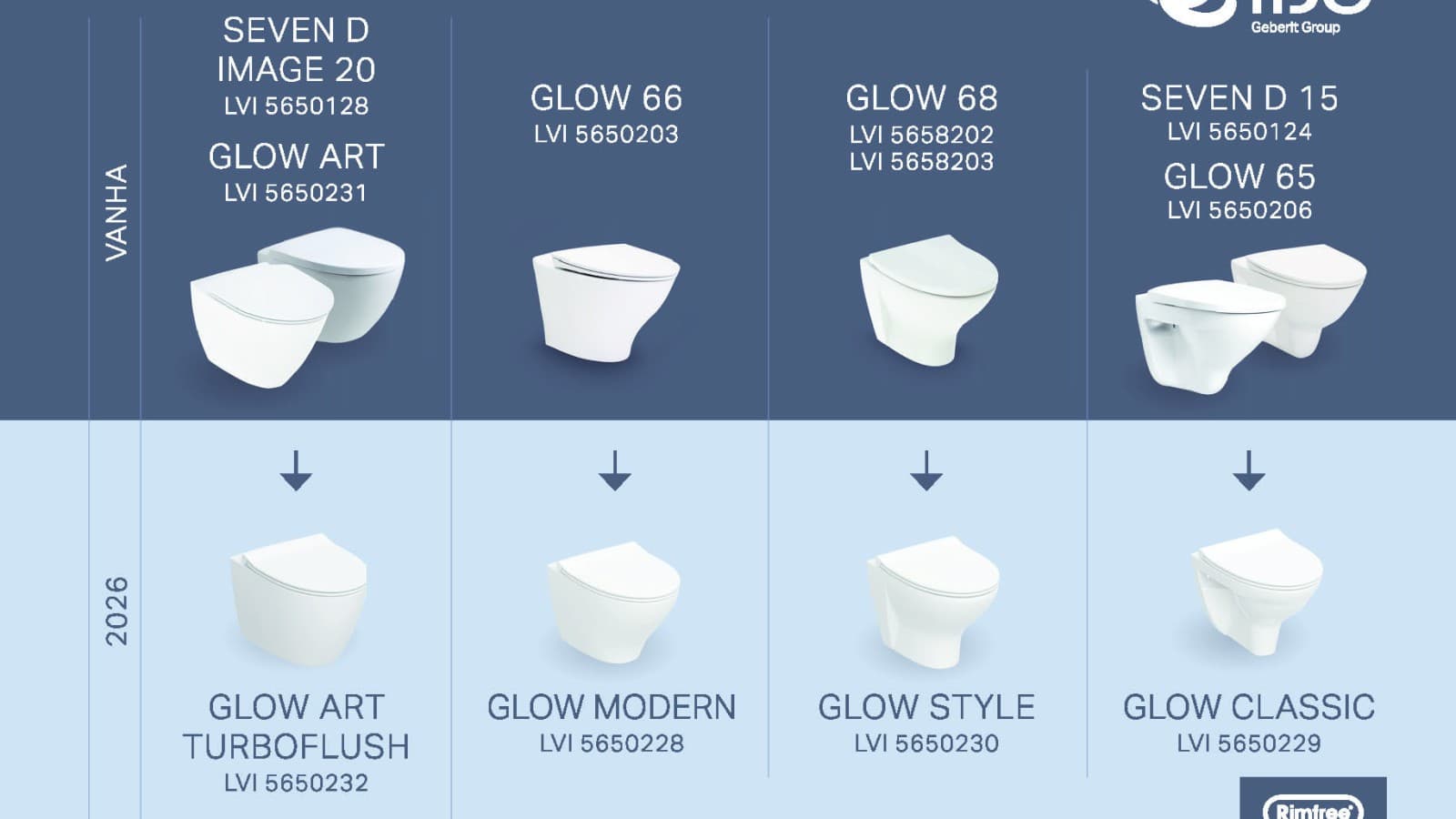 IDO -seinä-wc-istuinten korvaavuustaulukko IDO -seinä-wc-istuinten korvaavuustaulukko